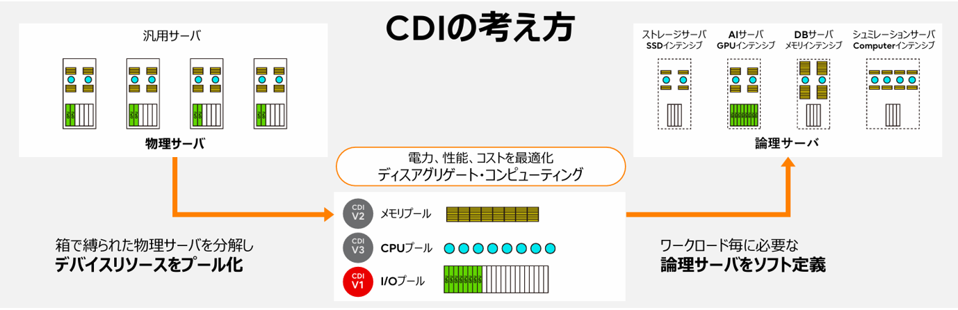 01_cdipic.png