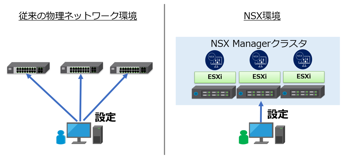 NSX Managerとは-1.png