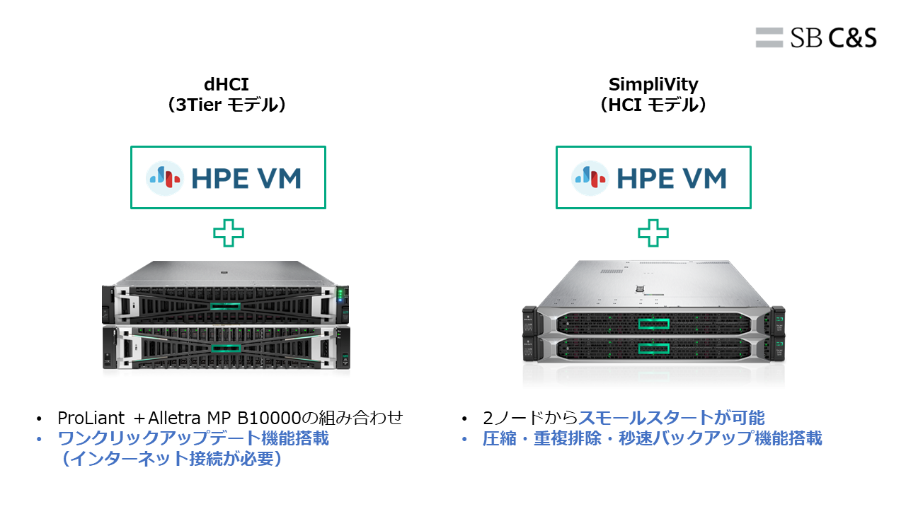 SimpliVity ブログ素材.png