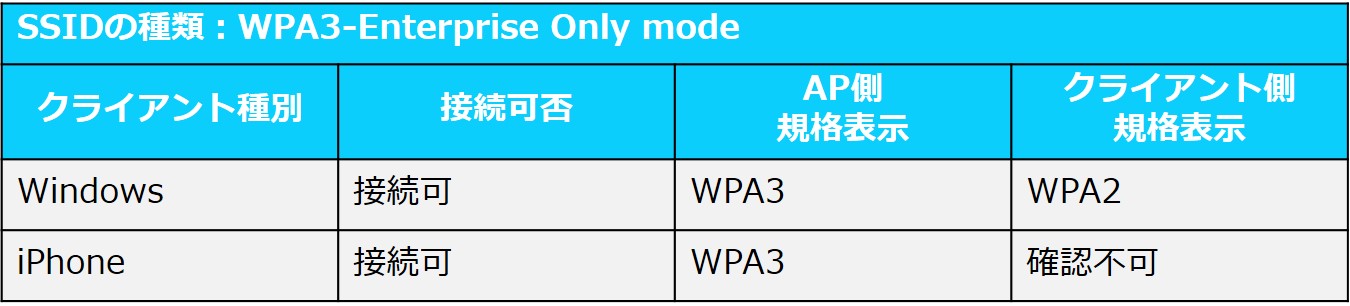 接続ステータス WPA3-Ent-only.jpg