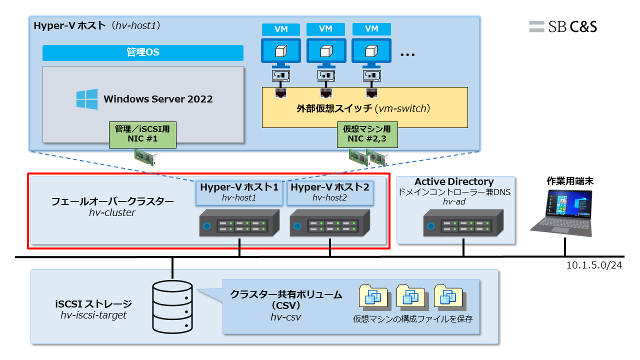 Hyper-V検証環境_全体像_第3回_20240802-01.png