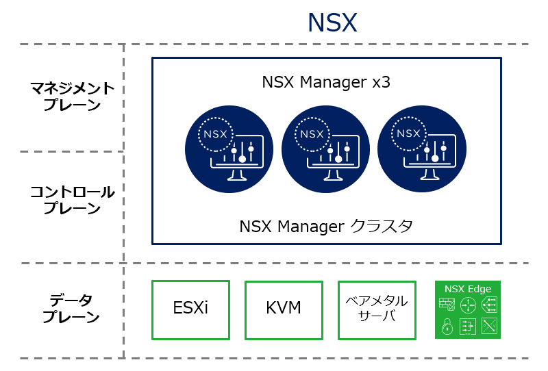 NSX Managerとは-2.png