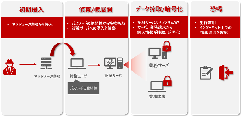 https://licensecounter.jp/engineer-voice/blog/uploads/17981512a941bbd8f617c1218a372ec83449da5e.png