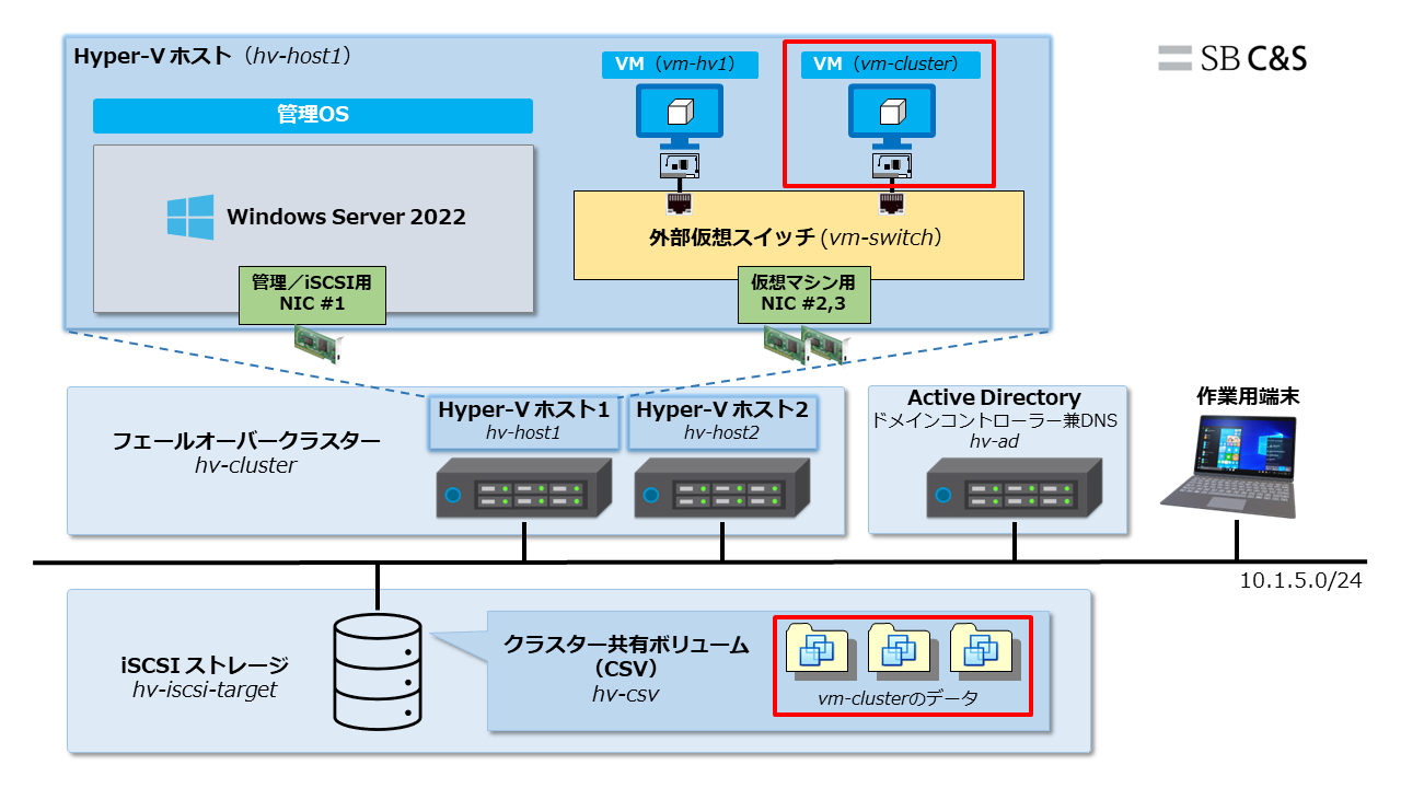 Hyper-V検証環境_全体像_第6回_20240913-01.png