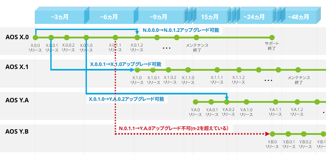 https://licensecounter.jp/engineer-voice/blog/uploads/1b878179125e6553812ac606a9ba99fdb14db1d7.png