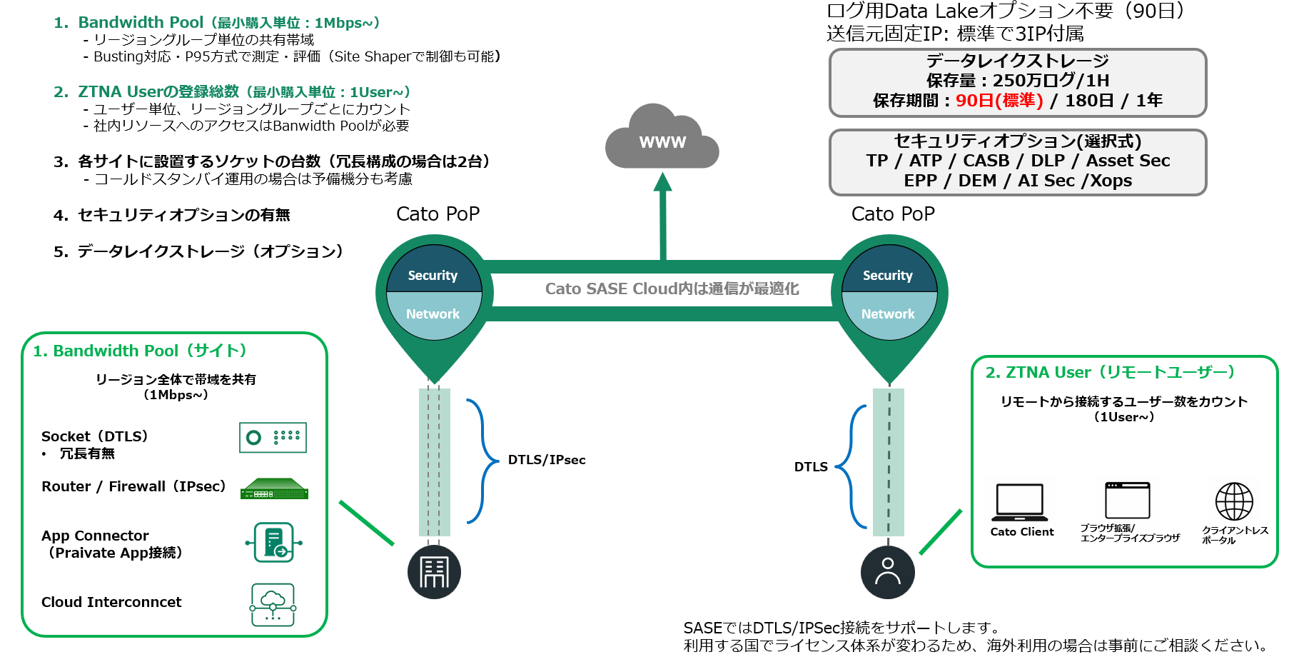 https://licensecounter.jp/engineer-voice/blog/uploads/2318482152da492aee1a78250ea75b3cf966b627.png
