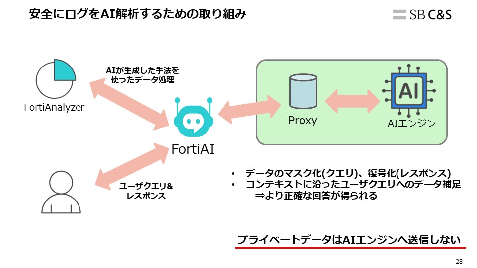 FortiAnalyzerAIの安全性.jpg