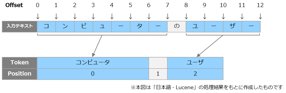 azaisearch-analyzeapi-fig3.png