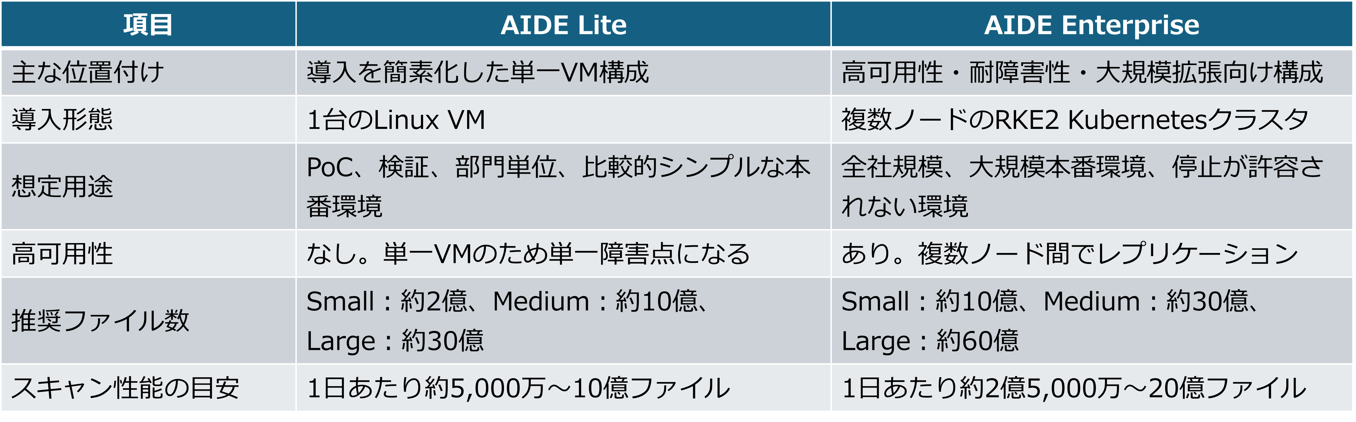 表.png