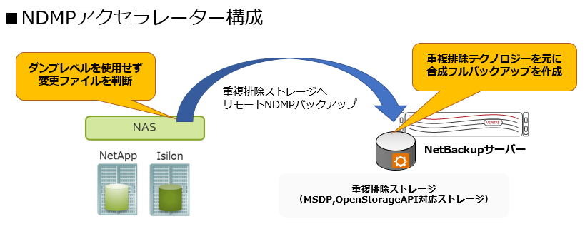https://licensecounter.jp/engineer-voice/blog/uploads/30df6a02b554dbe729fd9295bfb5e0f782fd4921.PNG