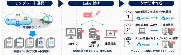 https://licensecounter.jp/engineer-voice/blog/uploads/3100.png