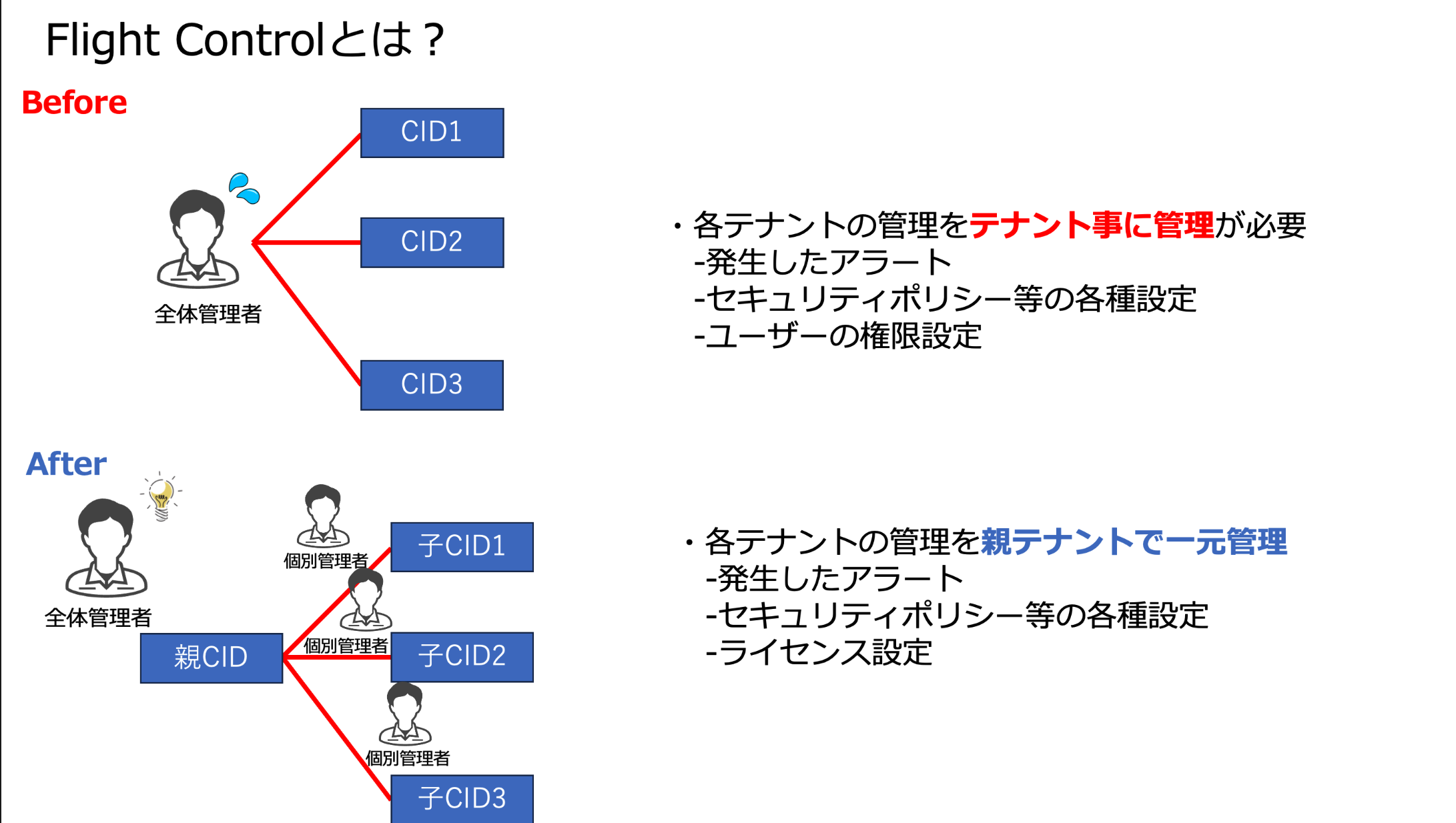 スクリーンショット 2024-11-28 18.09.11.png