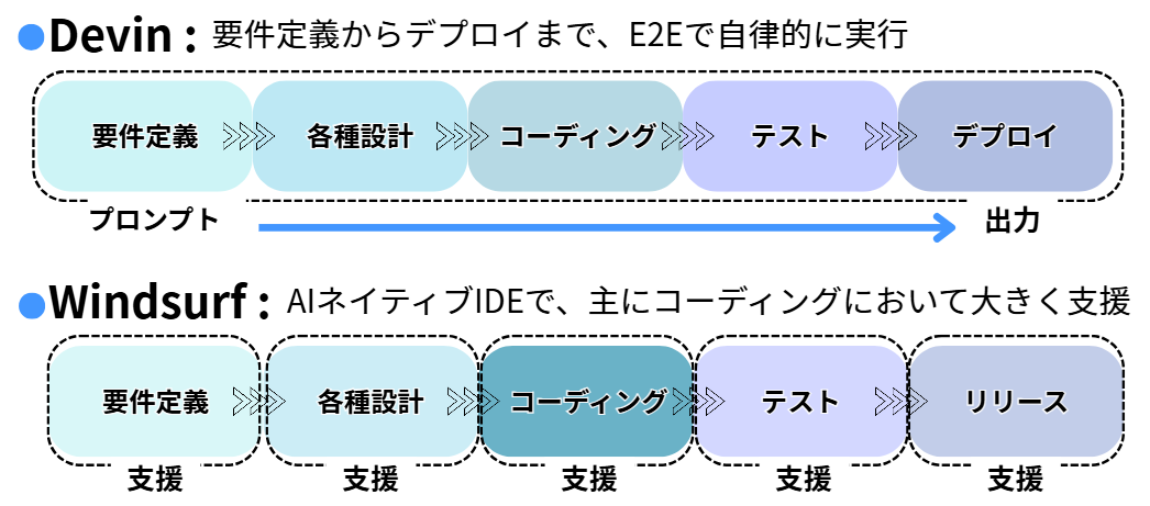 役割.png