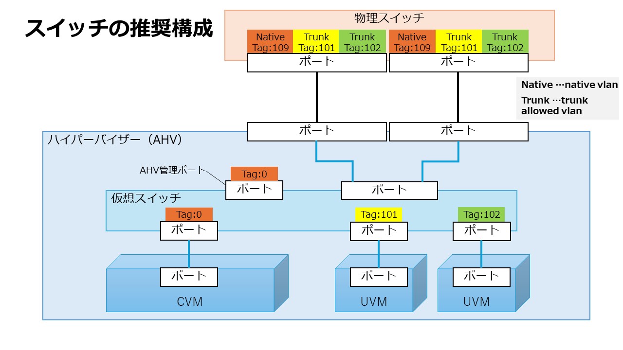 スイッチの推奨構成.jpg