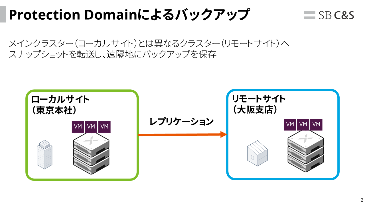 EV_ProtectionDomainによるバックアップ用仮.png