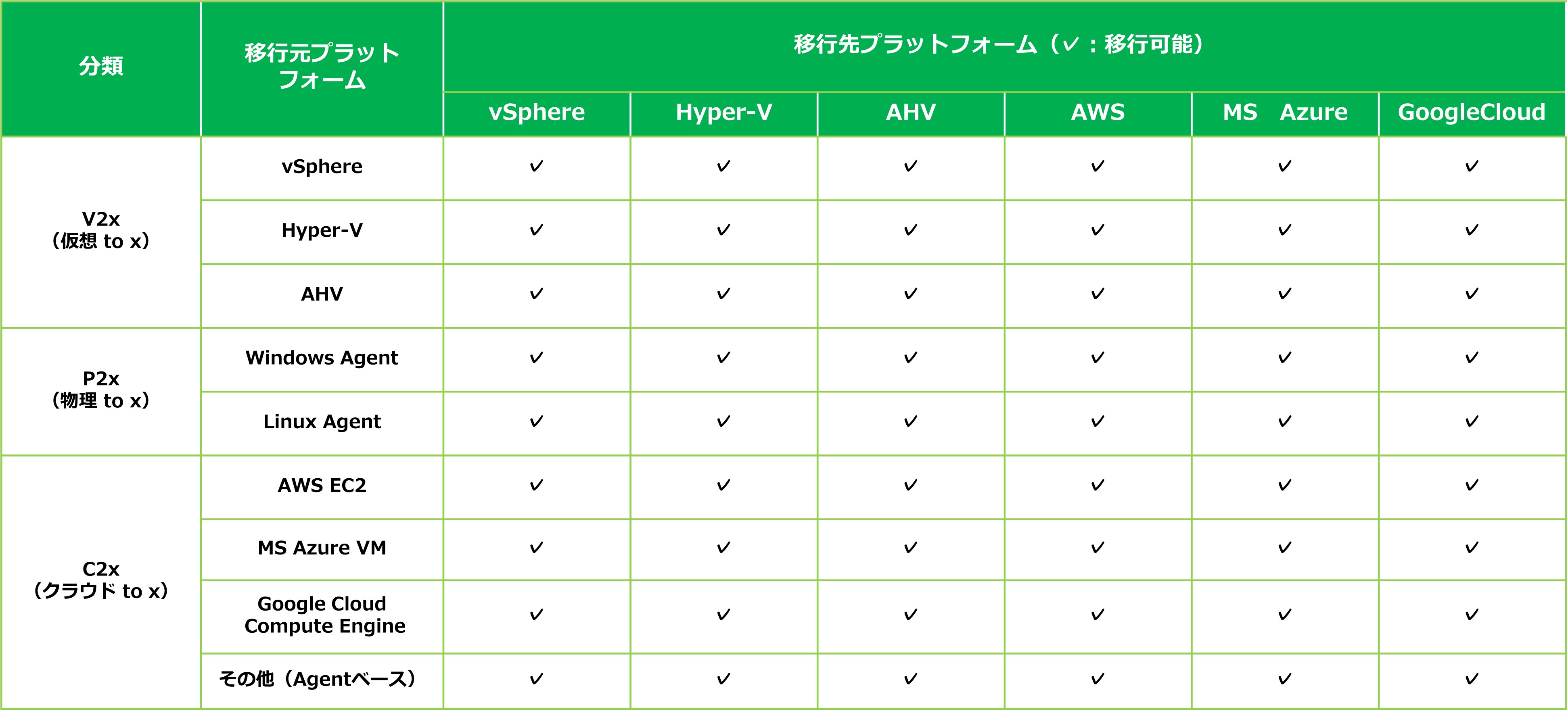 VeeamによるAzure環境のデータモビリティがNext Stageへ_20250808_02.jpg