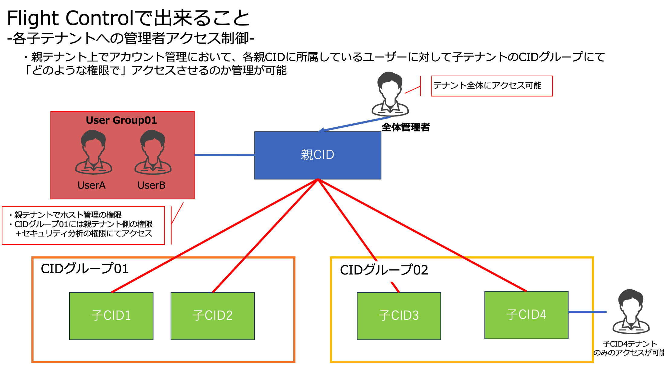 スクリーンショット 2024-11-25 19.07.34.png