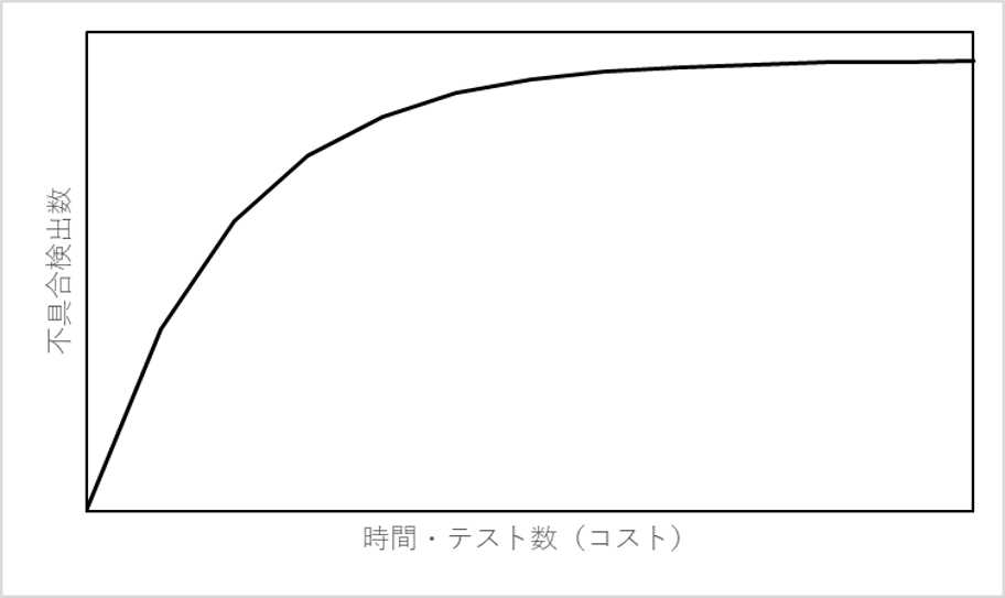 グラフ.png