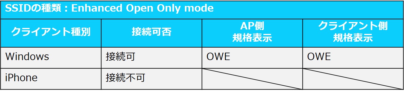 接続ステータス WPA3-OWE-only.jpg