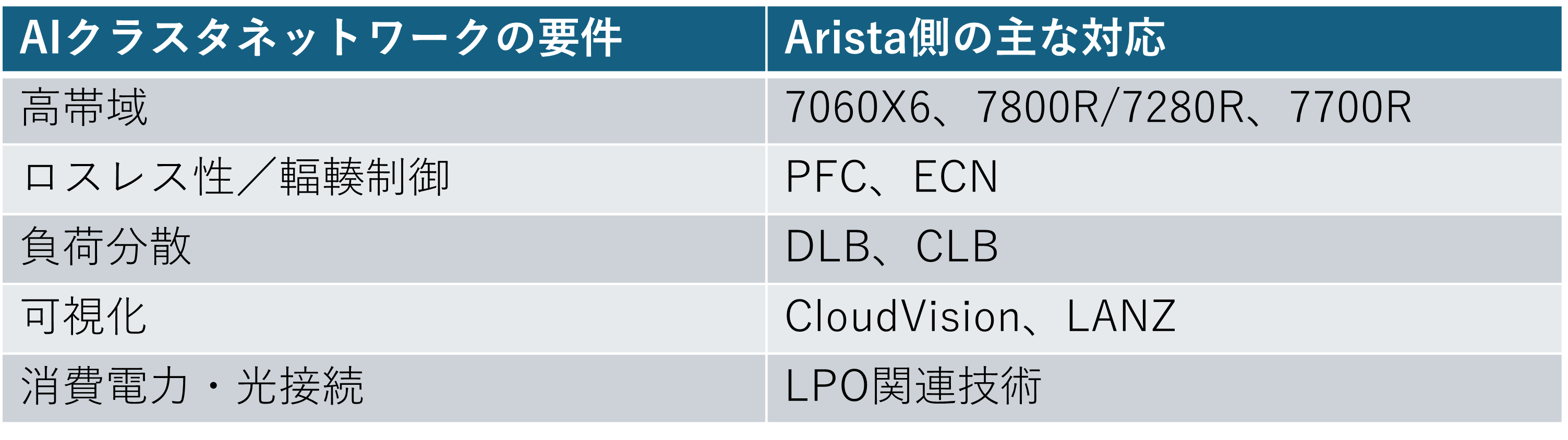 https://licensecounter.jp/engineer-voice/blog/uploads/5ad820a5712c15ee879c909f2bc153659254b35c.png