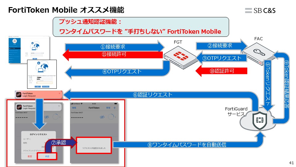 FortiAI活用法ご紹介&Fortinet多要素認証ソリューションご紹介rev.4.1.jpg