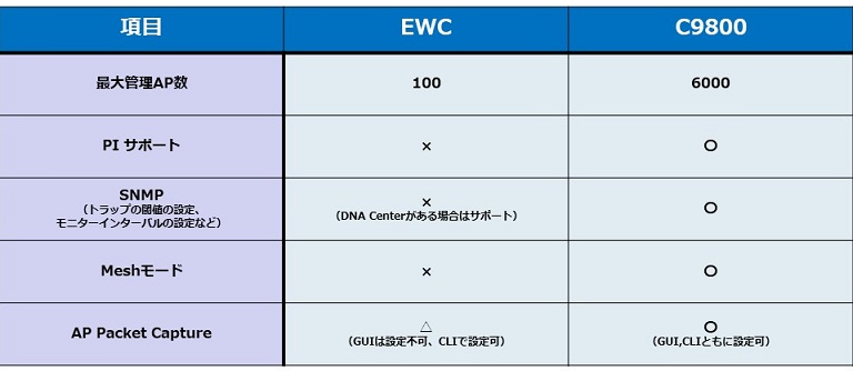 「ブログ用２」Cisco EWC_初期セットアップ例.jpg