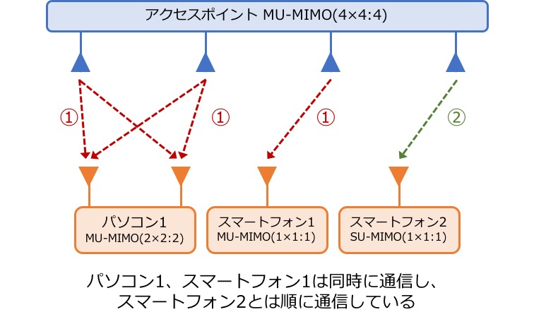 MU-MIMO混在.jpg