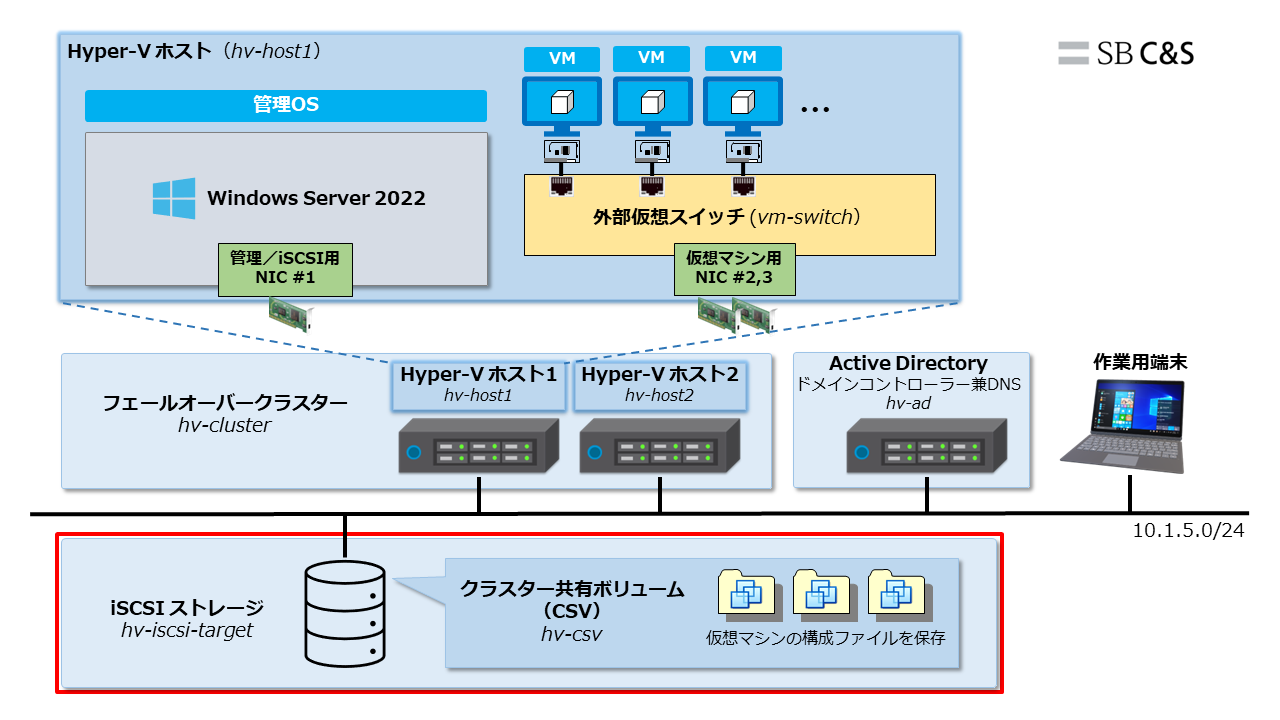 Hyper-V検証環境_全体像_第5回_20240815-01.png