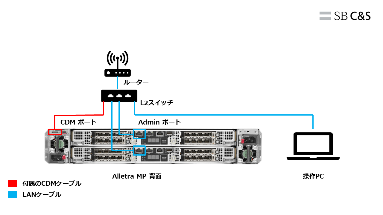 Alletra MP 初期セットアップ9.png