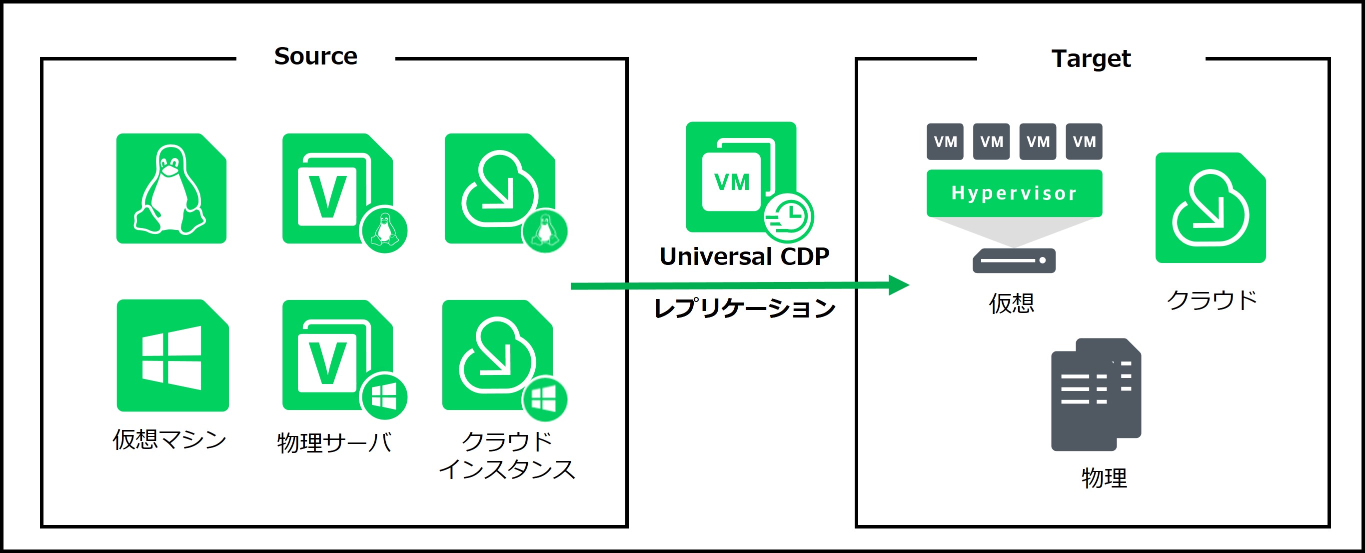 VeeamによるAzure環境のデータモビリティがNext Stageへ_20250808_05.jpg