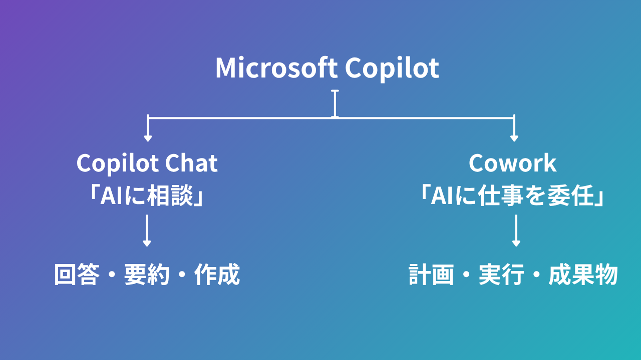 青 シンプル AI 基本 解説 YouTube サムネイル (3).png