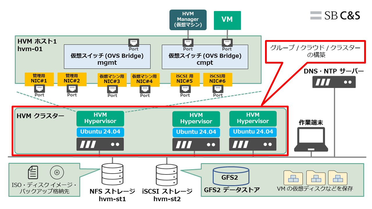 HVMブログ_第3回_素材_20250924-01.png