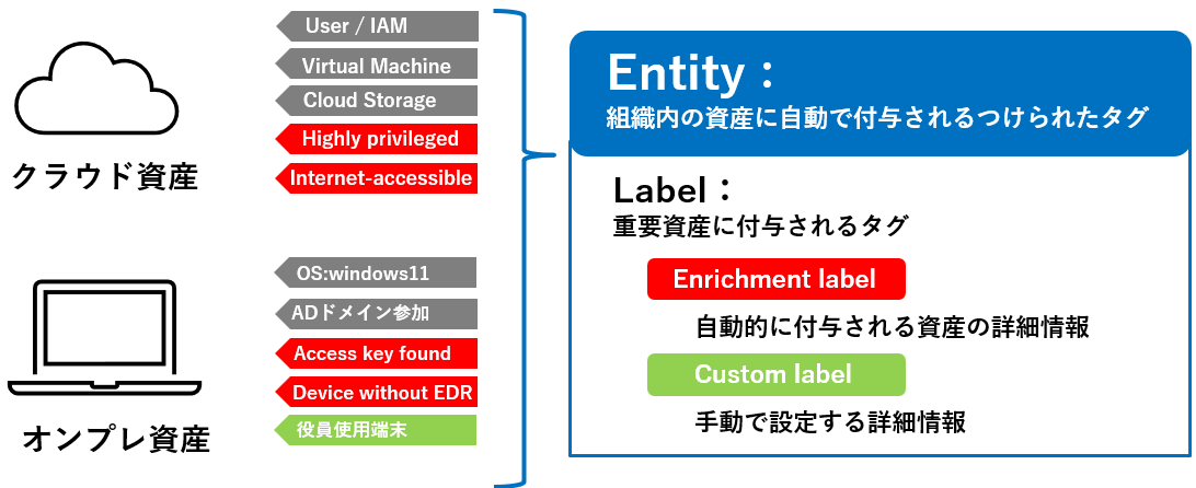 https://licensecounter.jp/engineer-voice/blog/uploads/78aae64b254c91f79057117bc8b66354ddec7356.png
