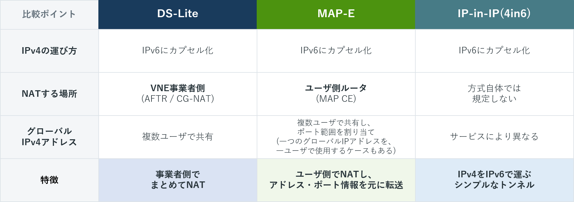 IPoE方式_re.png