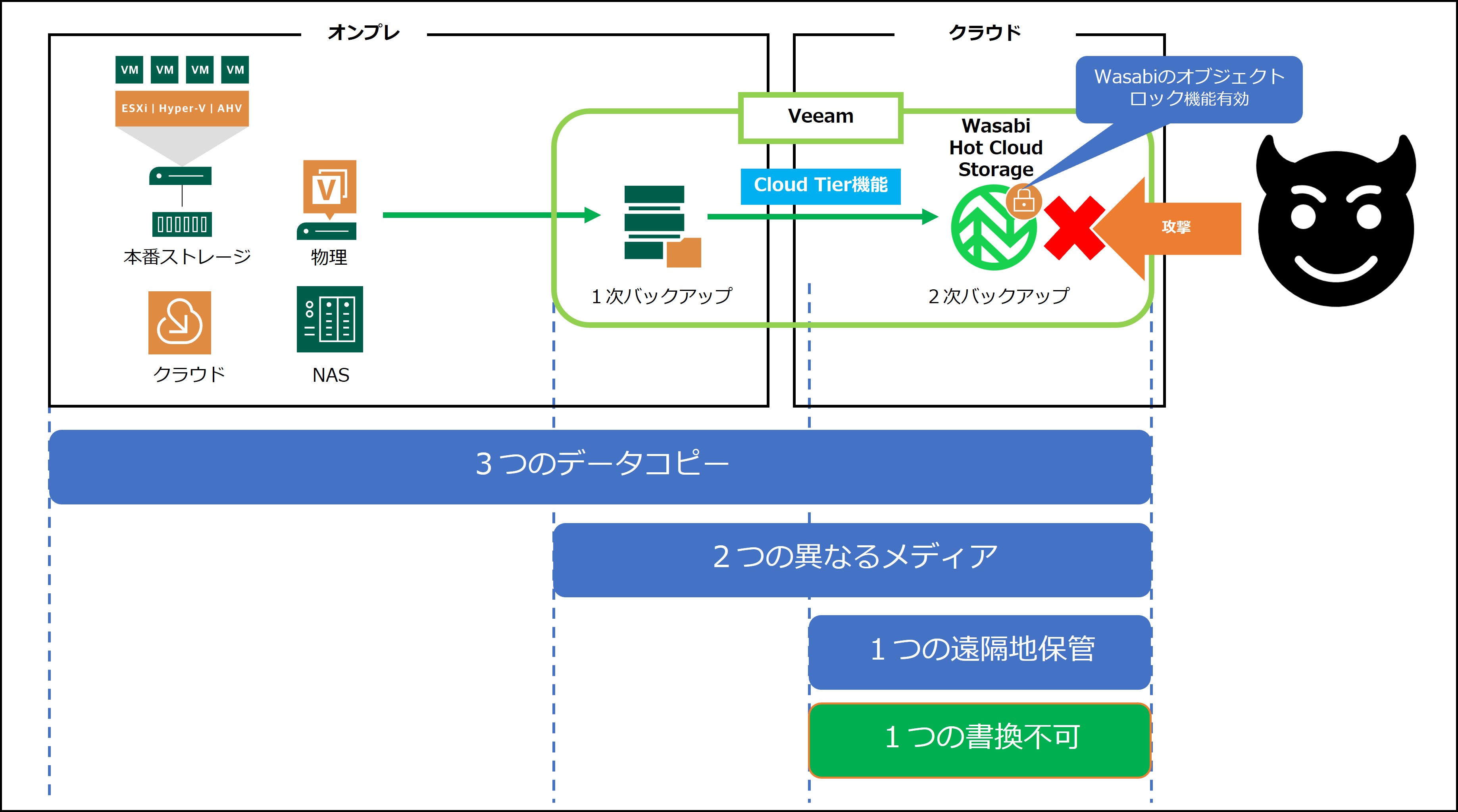 VBR×Wasabi03.jpg