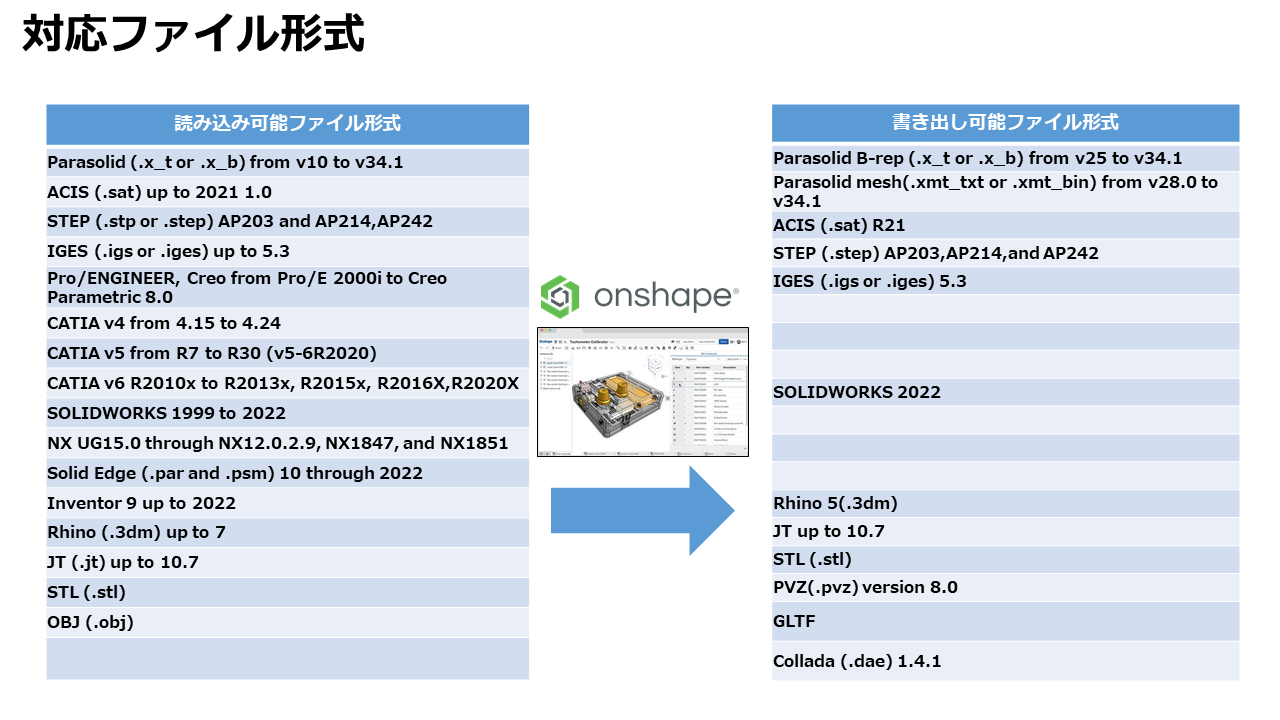 EUさま向け_フルクラウド3D CAD「Onshape」概要説明資料.png
