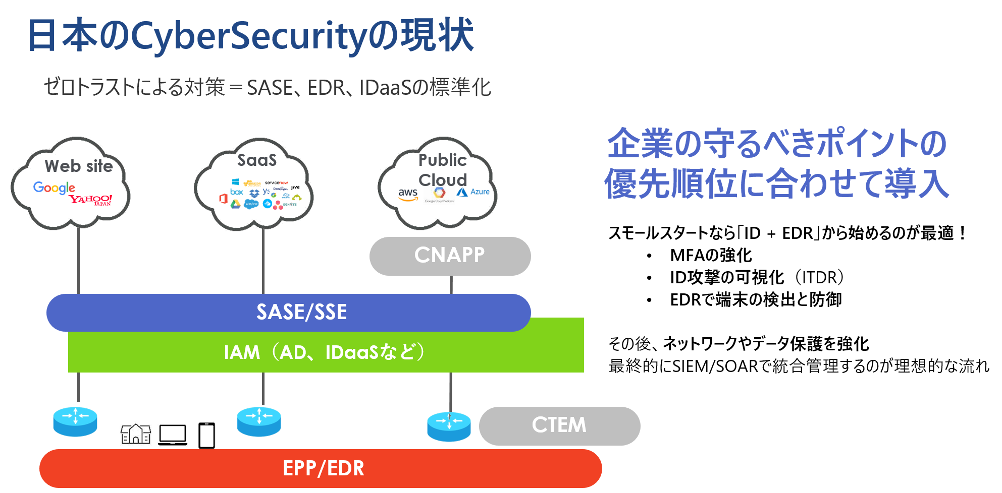 CS現状.png