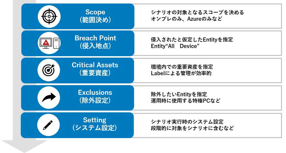 https://licensecounter.jp/engineer-voice/blog/uploads/871bdd4f1e297acfc2a93e27be540685bd50f985.png