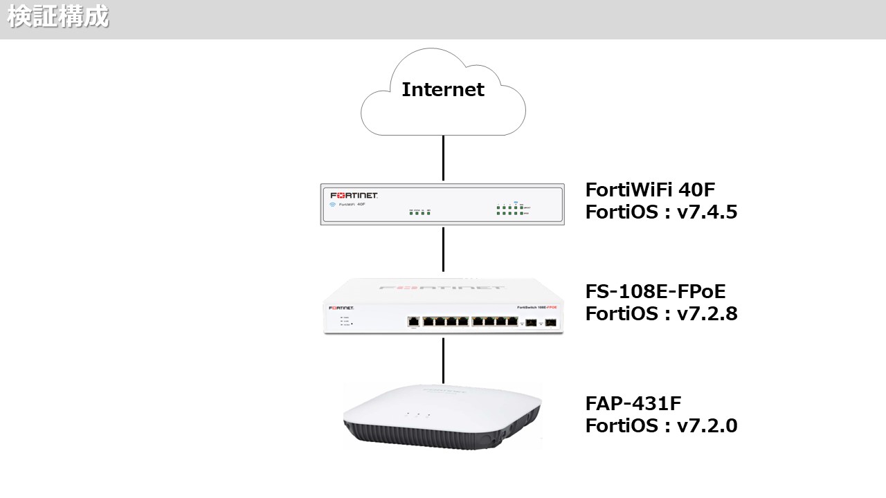検証構成.jpg