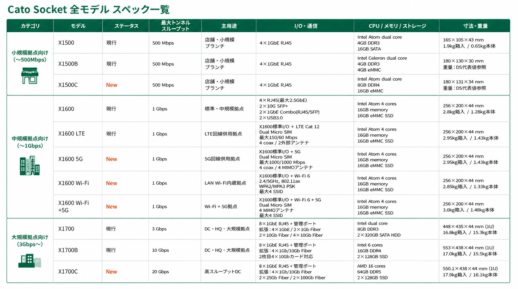 https://licensecounter.jp/engineer-voice/blog/uploads/90c5ac14b9a8d173e3a579657c31402d63098911.png
