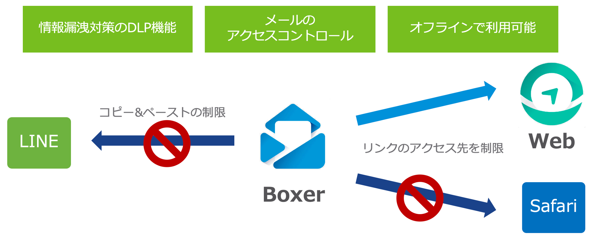 Boxer概要.png