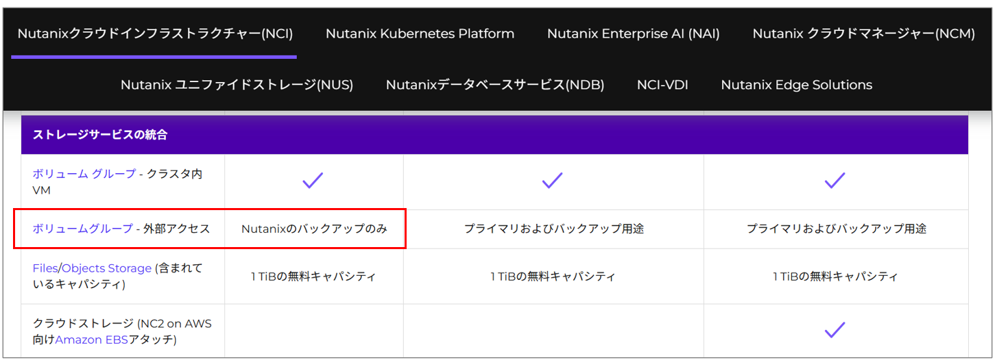 NunitaxLicense抜粋2.png