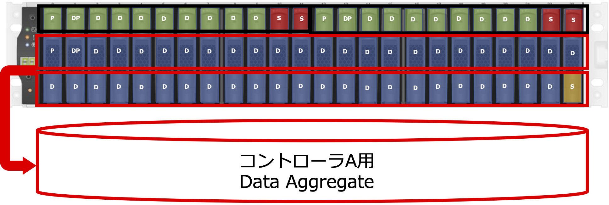 Active-Standby_Data_Aggregate.png