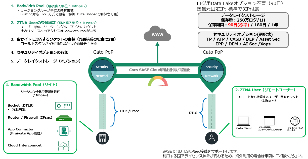 https://licensecounter.jp/engineer-voice/blog/uploads/9a81e13c4b3c9f1c541f4a61a0b6b6b1ba93c53e.png