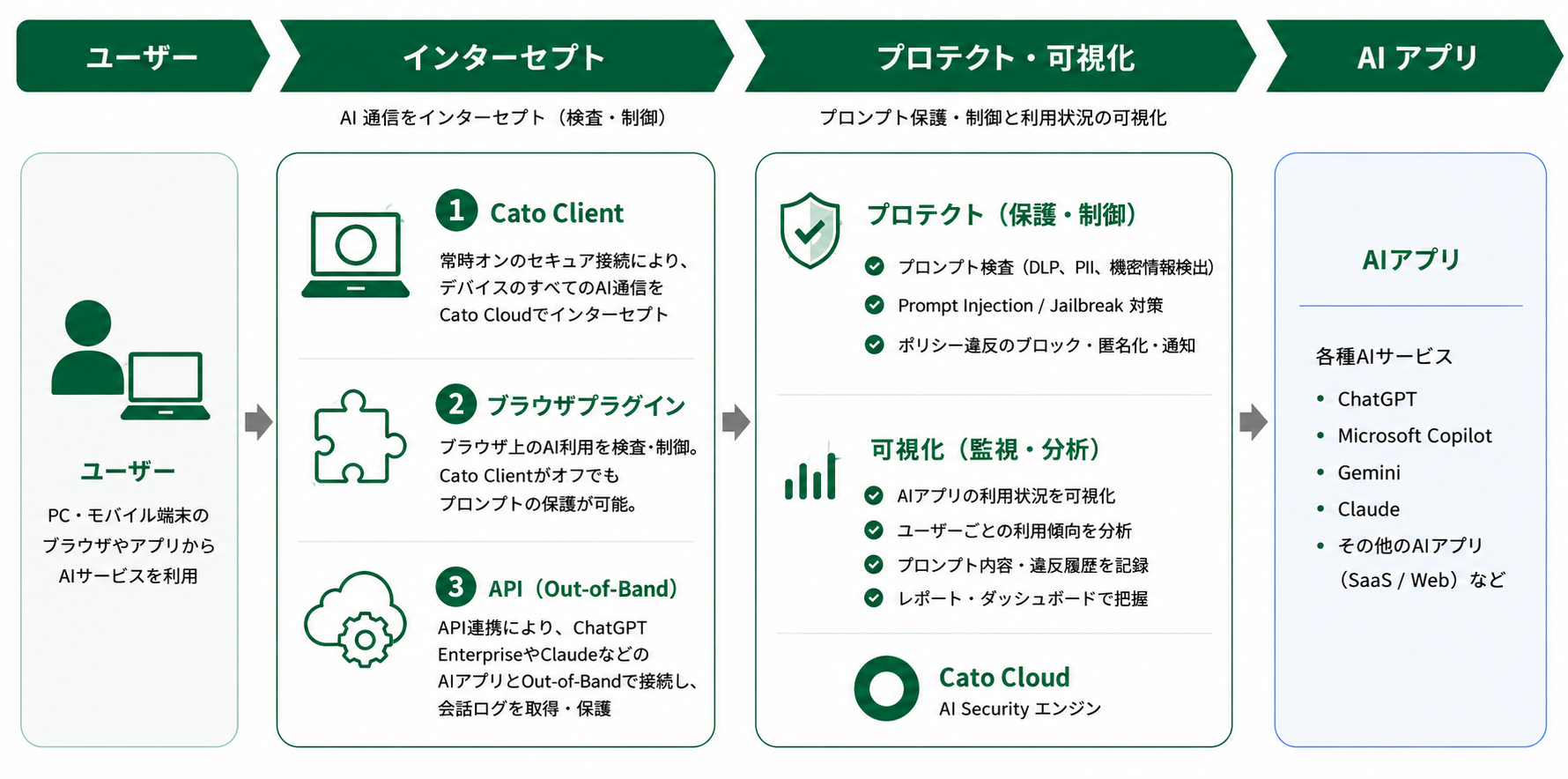 https://licensecounter.jp/engineer-voice/blog/uploads/9d6efc6fa99b73b5cadf54084b25a2fa9e3ea703.png