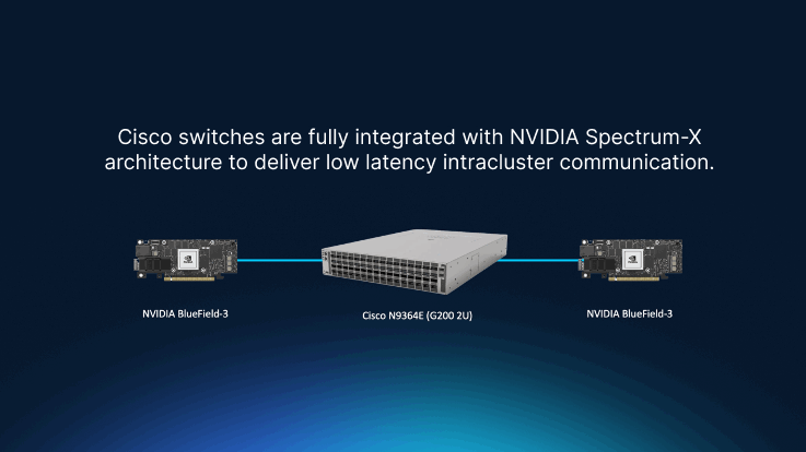 Cisco-NVIDIA-blog-graphic.png