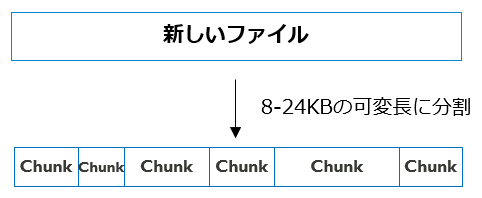 Cohe-chunk.png