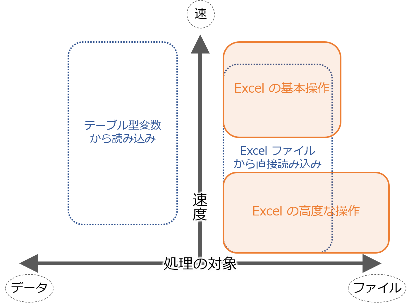 Automation Anywhere A2019 データソースを使う Excel 編 技術ブログ C S Engineer Voice