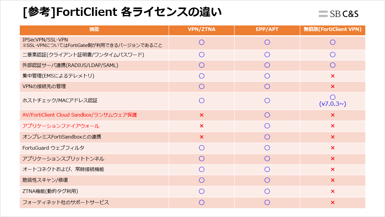 FortiClient_Ubuntu_Deploy (3).png