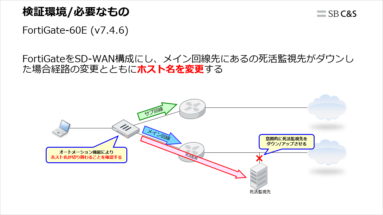 FortiGate_Automation (23).png